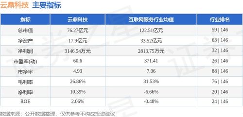 信息技術咨詢板塊表現亮眼，云鼎科技本周上漲4.17%